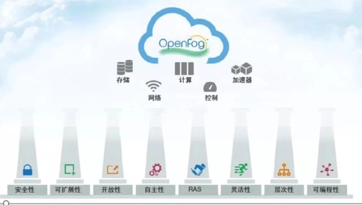 How Fog Computing Empowers Industrial IoT: 5 Advantages and 8 Pillars