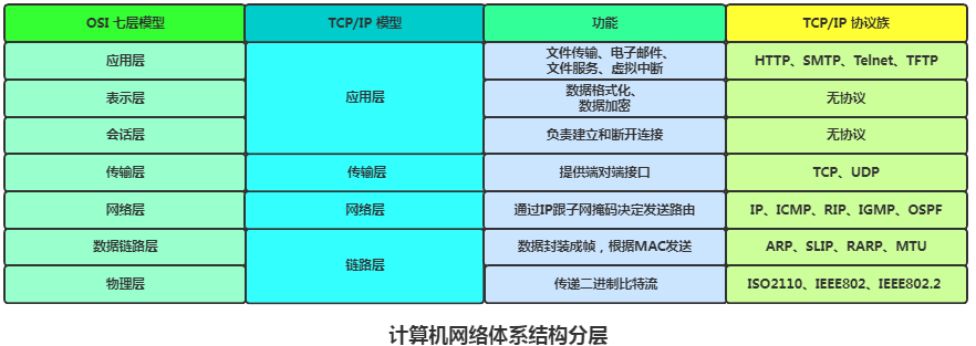 An Introduction to TCP/IP and HTTP
