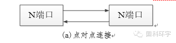 Introduction to FC Bus Technology (Part 1)