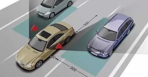 Comprehensive Overview of ADAS Features