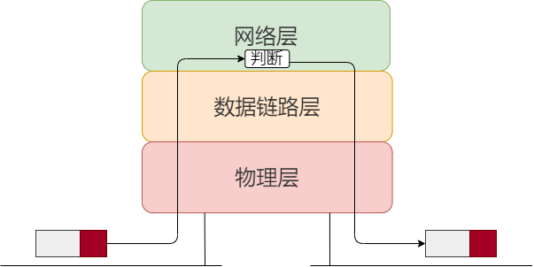 36 Images Explain Basic Networking Knowledge