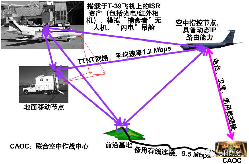 Overview of US Military Tactical Targeting Networking Technology Data Link