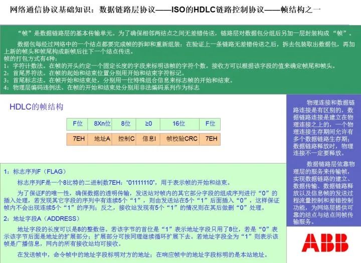Understanding RS232, RS485, RJ45, and Modbus Protocols