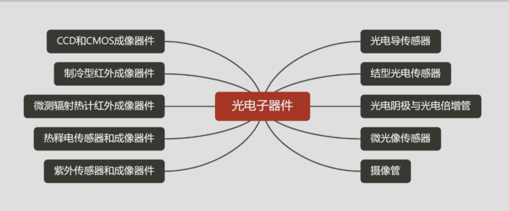 Understanding the Semiconductor Industry Chain