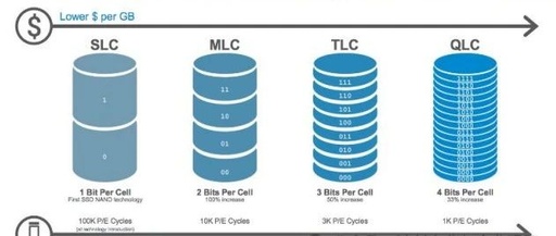 NAND Flash vs NOR Flash: A Comparative Study