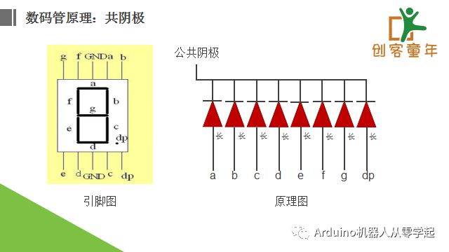 Lesson 7: Learning Arduino with Kids - Digital Tube 01