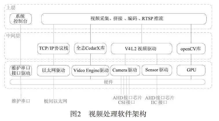 Research and Implementation of Real-time Stitching Technology of Panoramic Video