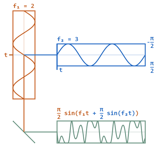 Understanding Communication Protocols Through Animations
