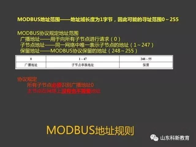 Understanding the Modbus Protocol with PowerPoint