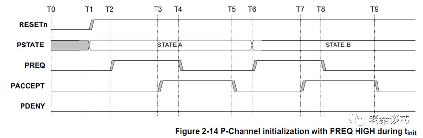 ARM Series - P Channel