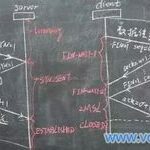 Summary of Common Computer Network Interview Questions