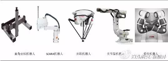 Decoding: Core Technologies and Market Analysis of Robots