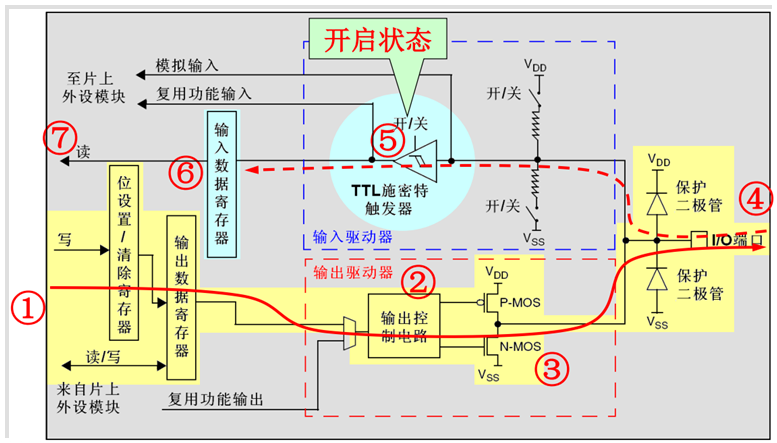 Detailed Explanation of STM32 Microcontroller GPIO Working Principles