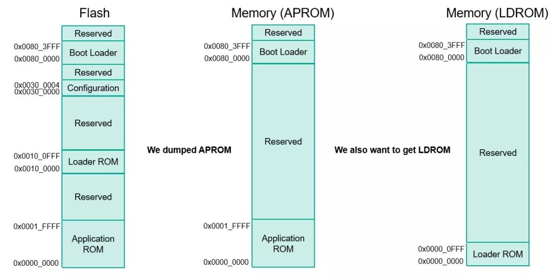 Attacking Microcontroller Firmware via USB