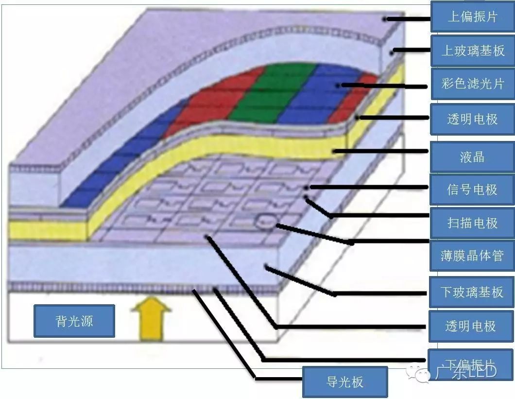 Principle of High Color Gamut Display in LCD Backlight and Fluoride Phosphor Solutions
