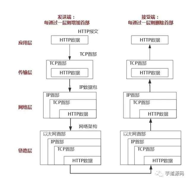 10 Essential TCP/IP Questions Explained with 15 Images