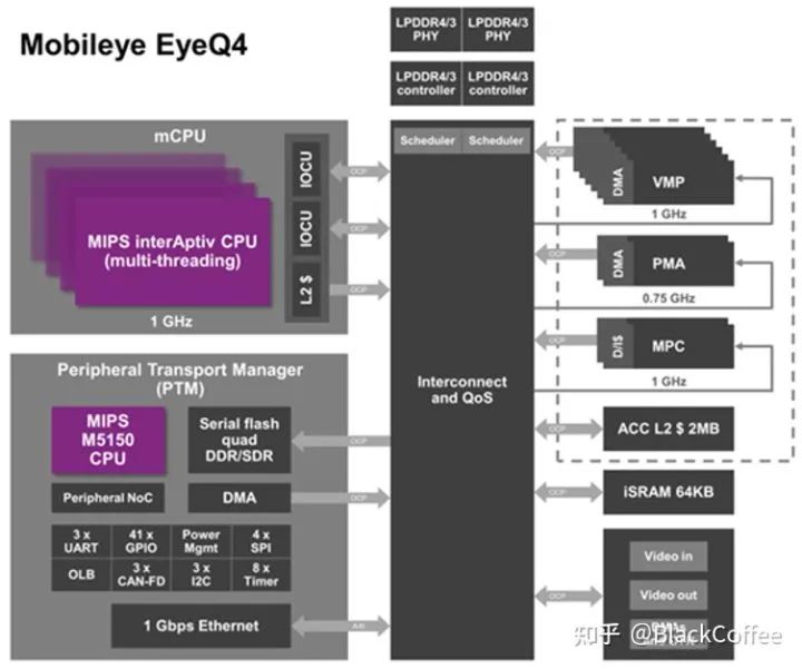 Overview of Mainstream ADAS/AD Domain Control Chip Platforms
