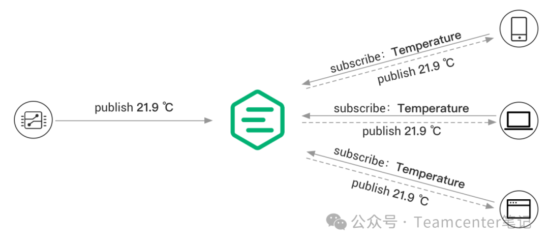 In-Depth Guide to Best IoT Protocol MQTT