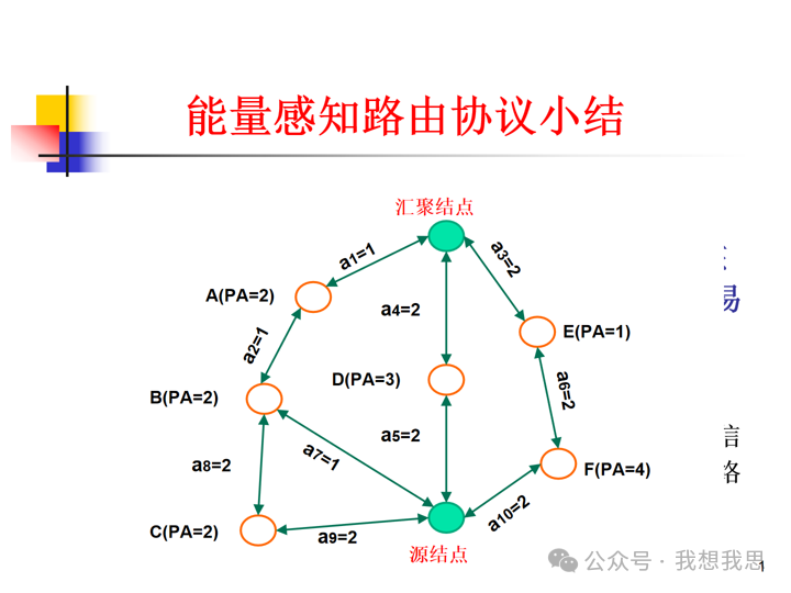 Communication and Networking Technologies in Sensor Networks