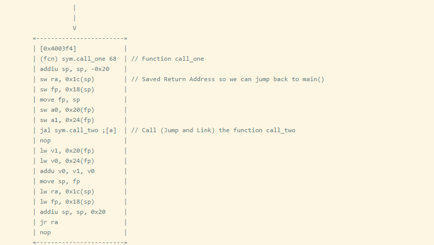 Reversing and Exploiting Embedded Devices: Software Stack Part 1