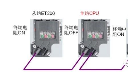 Understanding PROFIBUS DP Master and Slave Stations