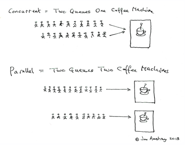 Linux C Programming: Process Control