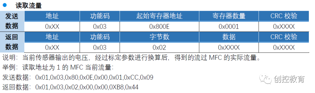 Key Points of Modbus-RTU Communication with S7-1200 CM1241