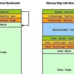 Key Points in Automotive ECU Bootloader Development