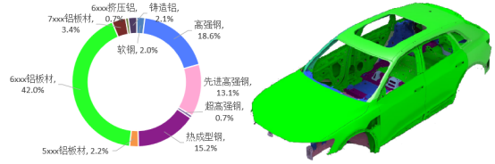 Analysis of Aluminum Alloy Application Strategies in Automotive Body Structures