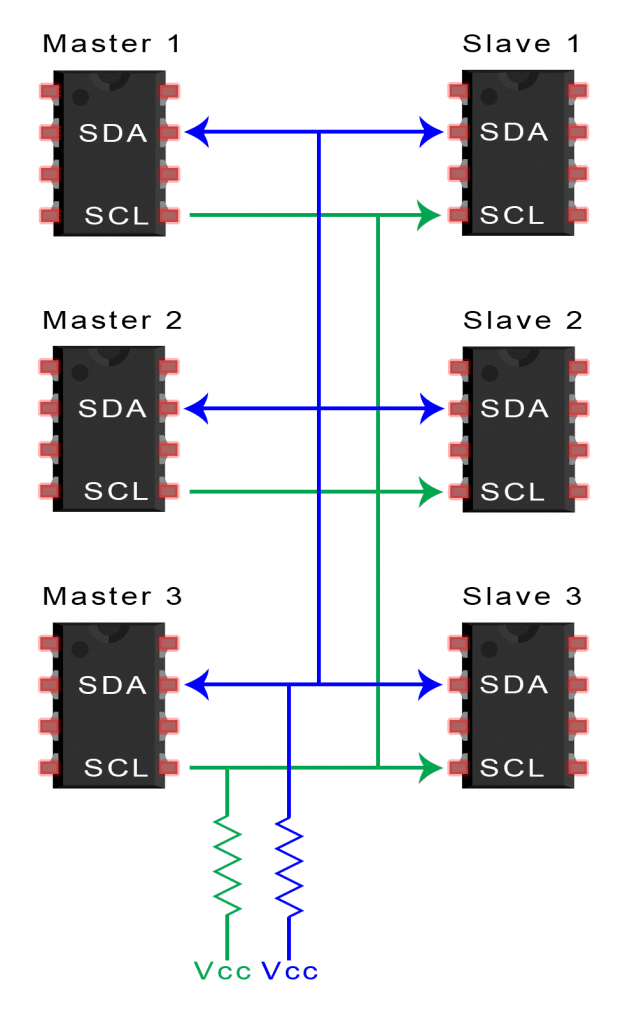 Detailed Explanation of SPI, UART, and I2C Buses
