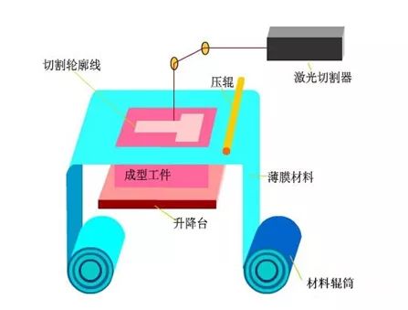 Understanding 3D Printing Technology