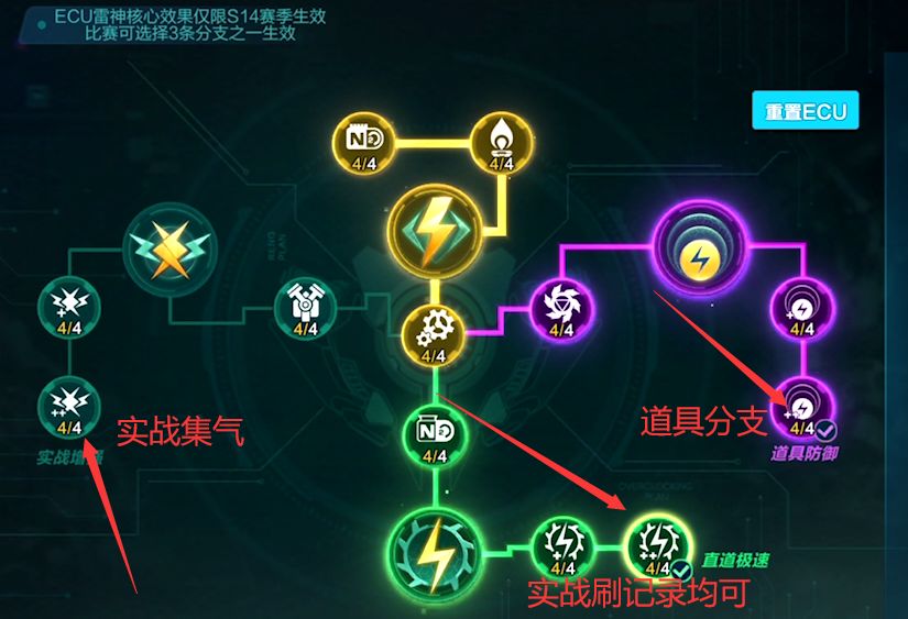 Analysis of Racing ECU