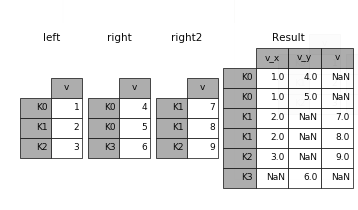 Basics of Python Data Analysis and Practical Tips
