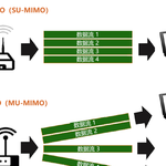 How to Calculate Wi-Fi Internet Speed?
