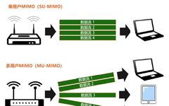 How to Calculate Wi-Fi Internet Speed?