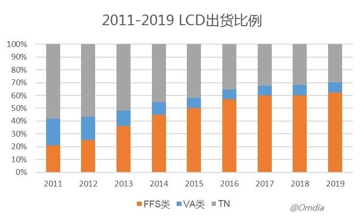 LCD Hard Screen Vs Soft Screen: A Technical Comparison