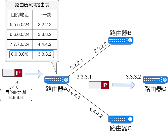 71 Images Explaining IP Addresses, Routing, Fragmentation, and More
