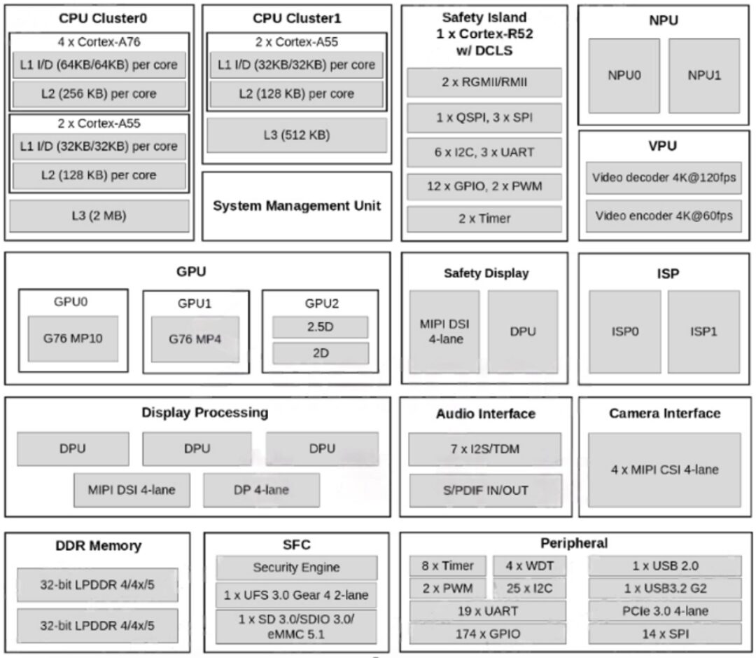 Exploring the SiRider S1 Development Board: A Comprehensive Review