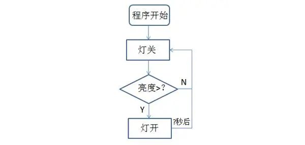 Teaching Design and Practice of AI Class in Primary Schools