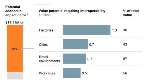 Understanding IoT Technology and Its Applications