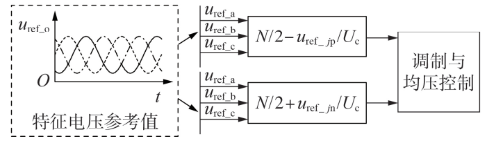 Active Injection Fault Location Method for UPFC Lines