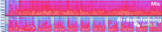 Voice Pickup and Enhancement Technology Based on Arm MCU