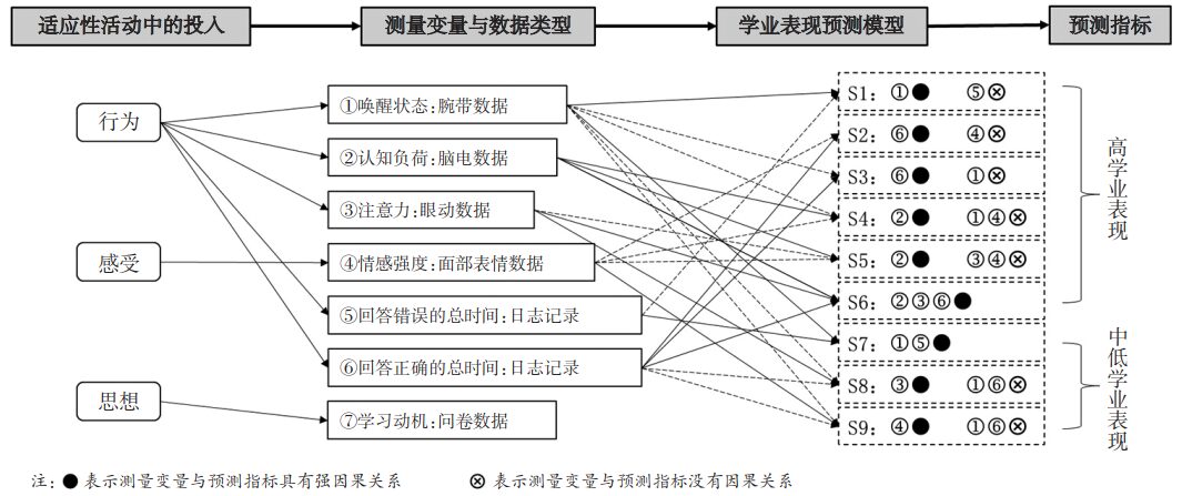 Research Progress and Prospects of Multimodal Learning Analytics Based on Systematic Literature Review