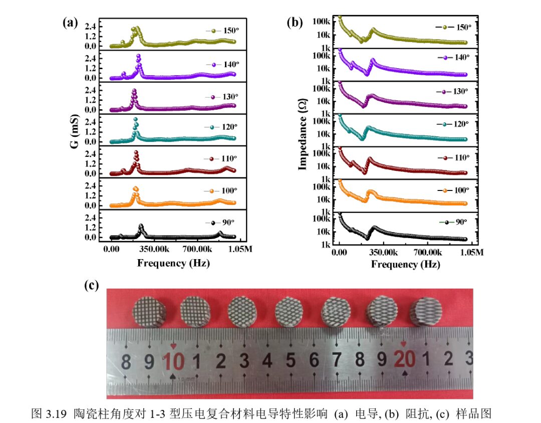 High Signal-to-Noise Ratio Acoustic Emission Sensors and Their Application in Monitoring Reinforced Concrete Corrosion