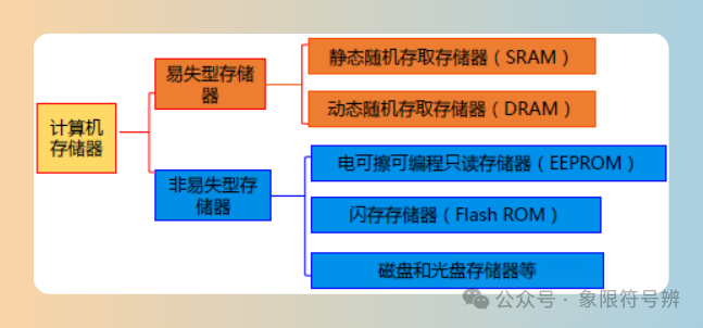 Introduction to Embedded Systems Development