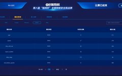 Sharing Ideas on Strong Network Cup S8 Rust Pwn Chat-With-Me Problem