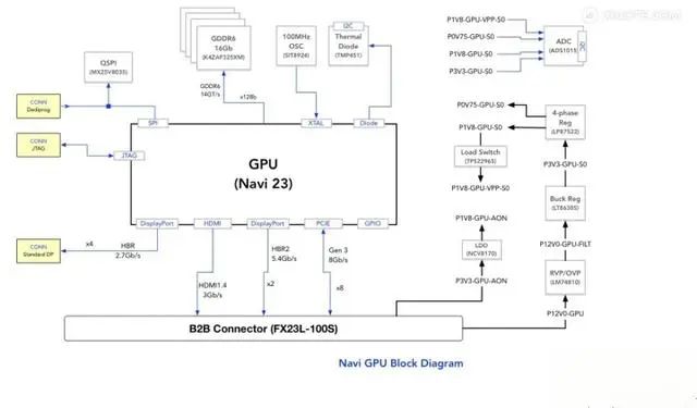 An Overview of Tesla's AMD MCU 3.0