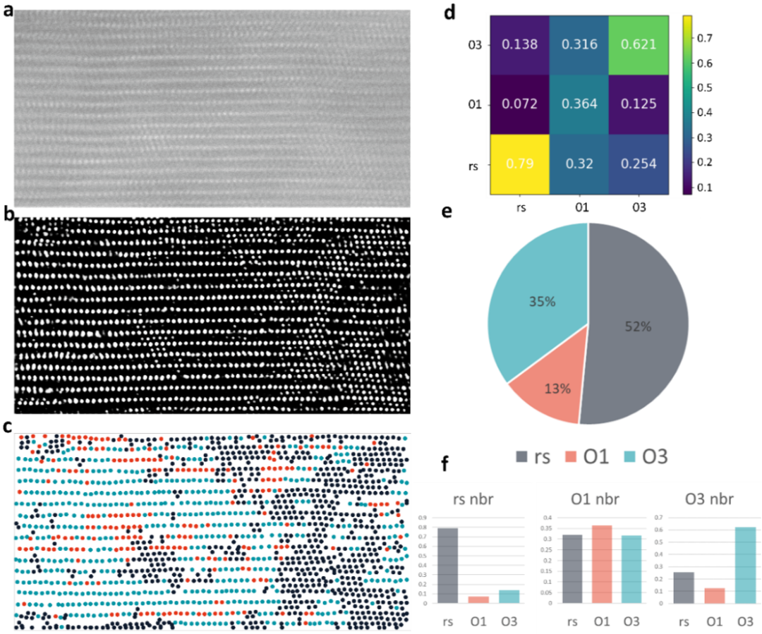 Atomic-Scale Phase Analysis of Layered Oxides