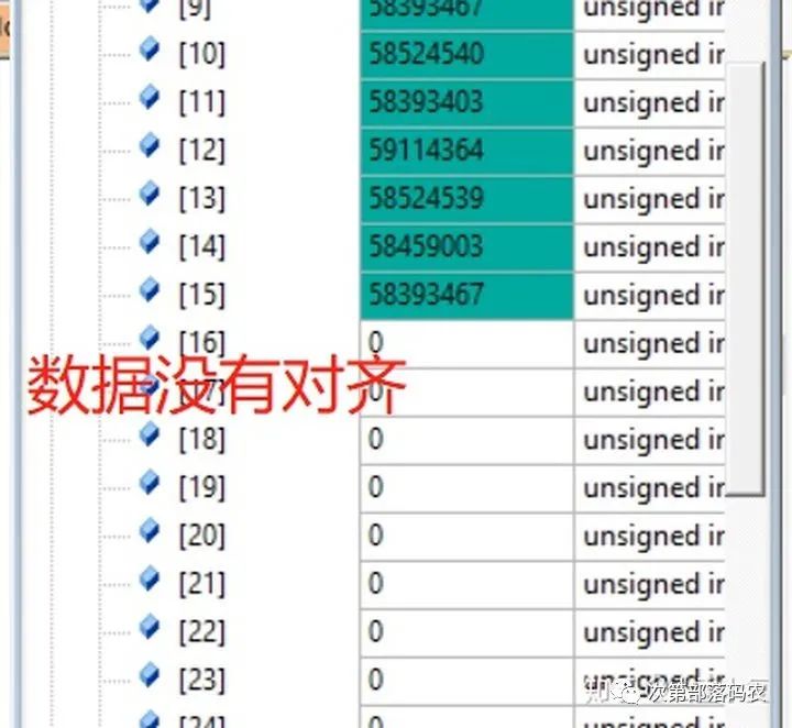 In-Depth Exploration of Byte Alignment Issues