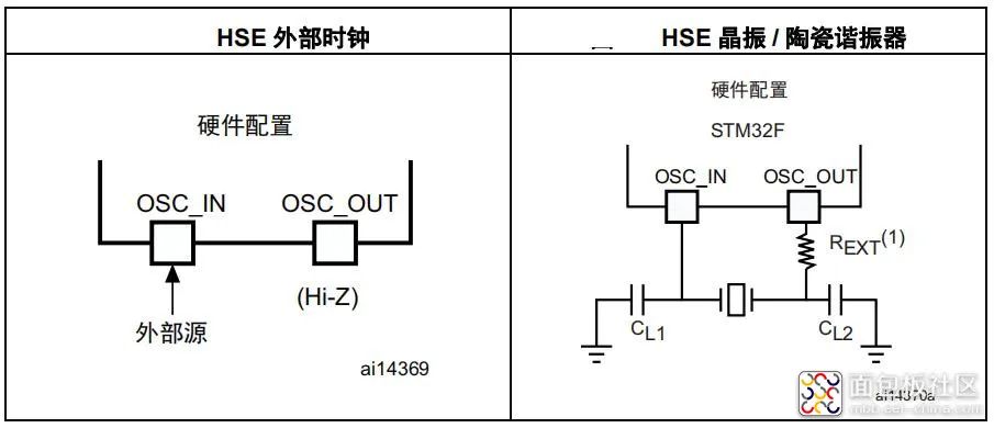 MCU Clock Configuration and External Crystal Selection